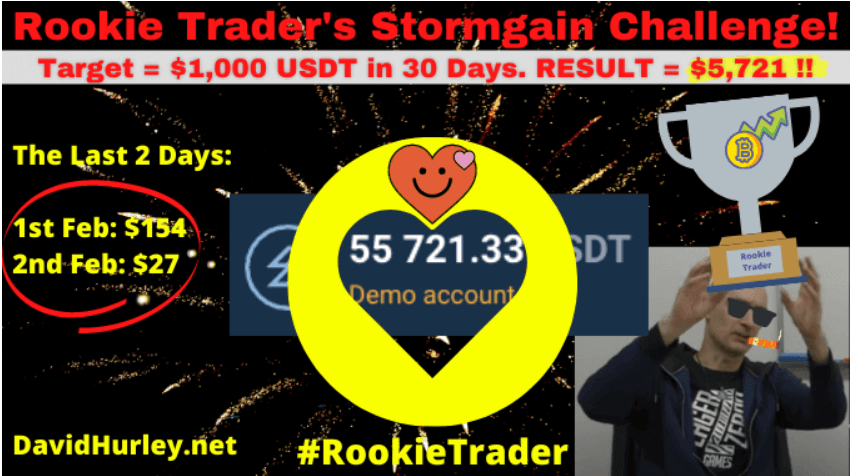 My 30-Day Crypto-Futures "Demo-Trading Challenge" Is Over ...